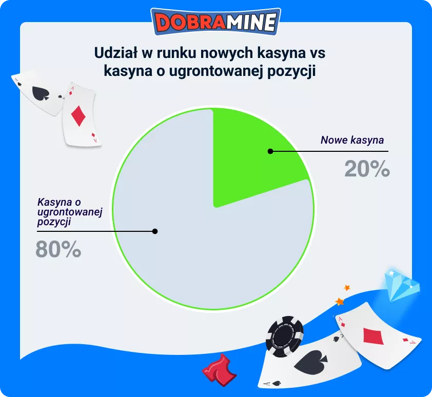 Market share